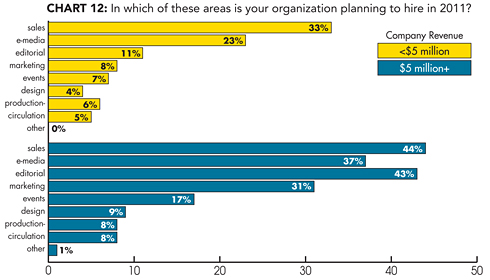 2011 FOLIO: B-to-B CEO Survey – Folio: