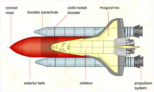 Space The Final Frontier For Magazine Circulation Folio